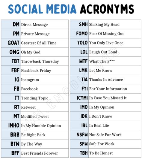 CTO Social Media Abbreviation Meaning .